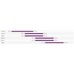 Kalnu velosipēds Liv Tempt 29 3 violets (2023.g)