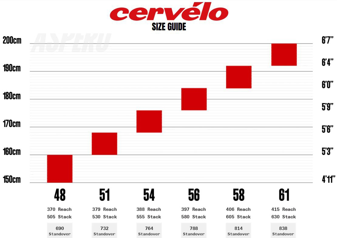Gravel velosipēds Cervelo Aspero GRX RX610 Sea Ice (56 CM) Gravel velosipēds Cervelo Aspero GRX RX610 Sea Ice (56 CM)